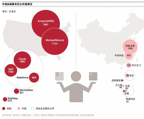 崛起的T2B2C 數字技術如何深度滲透并重塑全行業服務生態