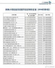 騰訊云、小鳥云等被納入電信業(yè)務(wù)經(jīng)營不良名單 行業(yè)監(jiān)管趨嚴(yán)下的警示